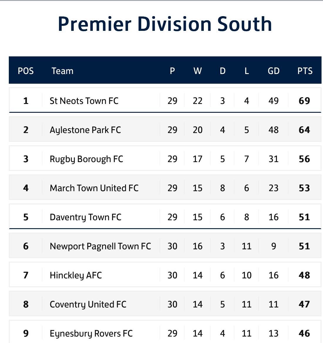 Coventry United FC tweet media