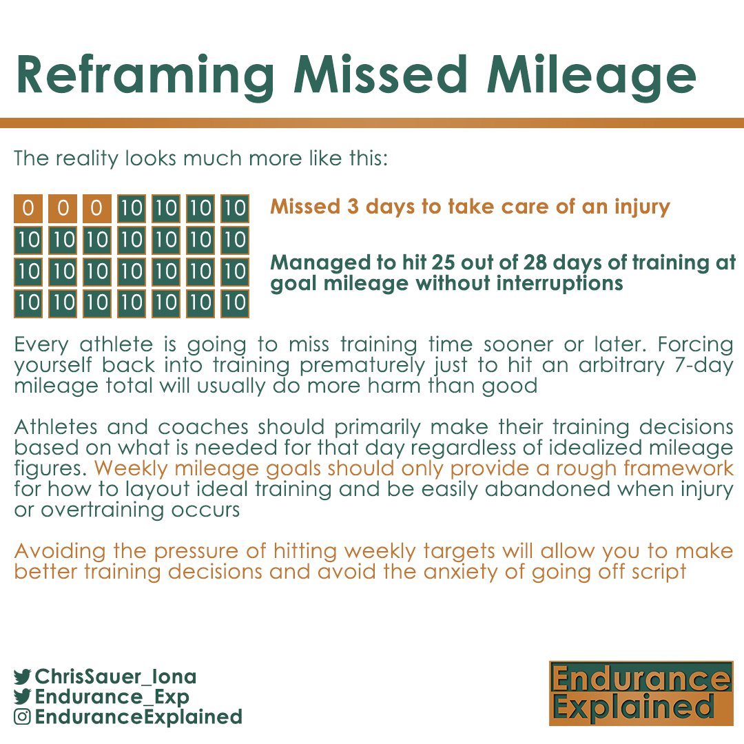 Reframing Missed Mileage