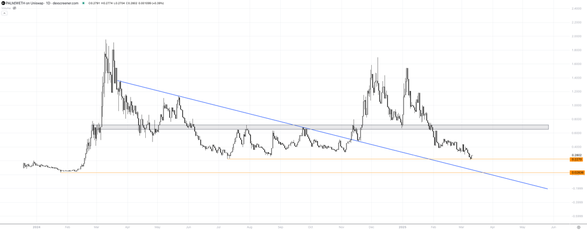 Altcoin Miyagi🇯🇵 tweet media