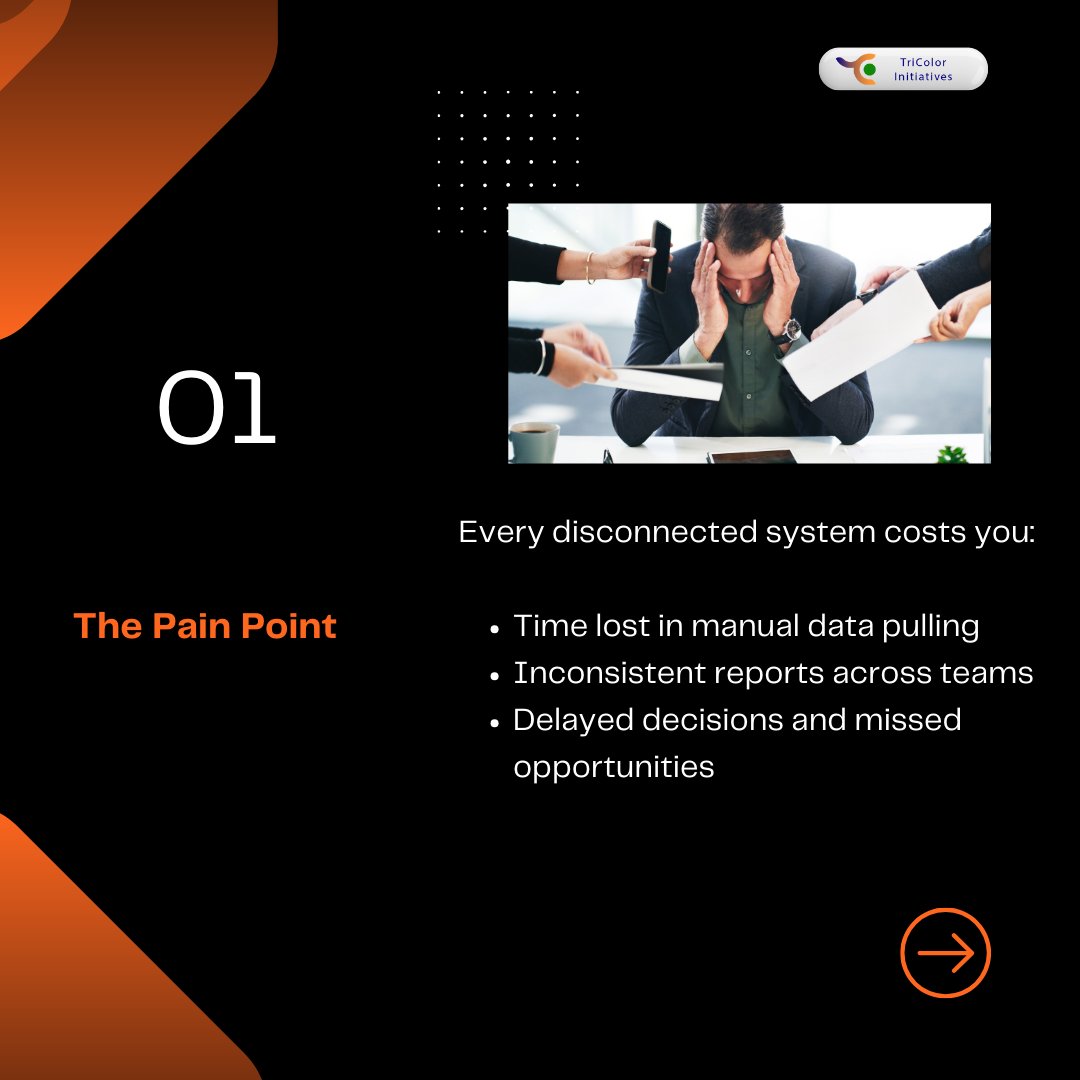 TriColorInitia's tweet image. Disconnected systems don’t just slow operations - they hold back leadership decisions.
Our API Integration Solutions help gain a real-time, 360° view across every system, from finance, supply chain to customer touchpoints.
itservices.tricolorinitiatives.com/api-integratio…
#APIStrategy #Automation