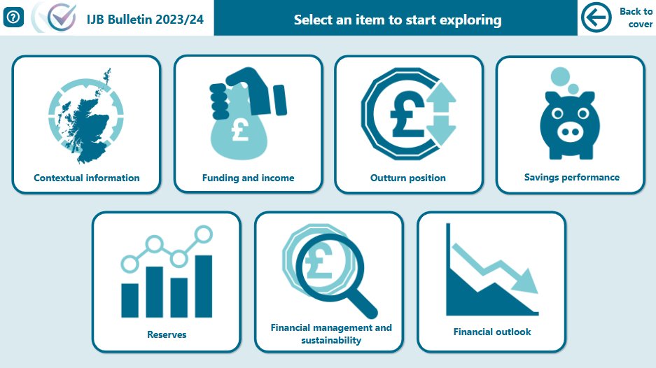 Audit Scotland (@auditscotland) on Twitter photo On behalf of <a href="/AccCommScot/">Accounts Commission</a>, Audit Scotland has produced analysis of Integration Joint Boards’ annual accounts for 23/24 and the annual audit reports produced by local auditors.
The data and analysis is published as an interactive online tool.
Try it at: bit.ly/Integration_Jo… On behalf of <a href="/AccCommScot/">Accounts Commission</a>, Audit Scotland has produced analysis of Integration Joint Boards’ annual accounts for 23/24 and the annual audit reports produced by local auditors.
The data and analysis is published as an interactive online tool.
Try it at: bit.ly/Integration_Jo…