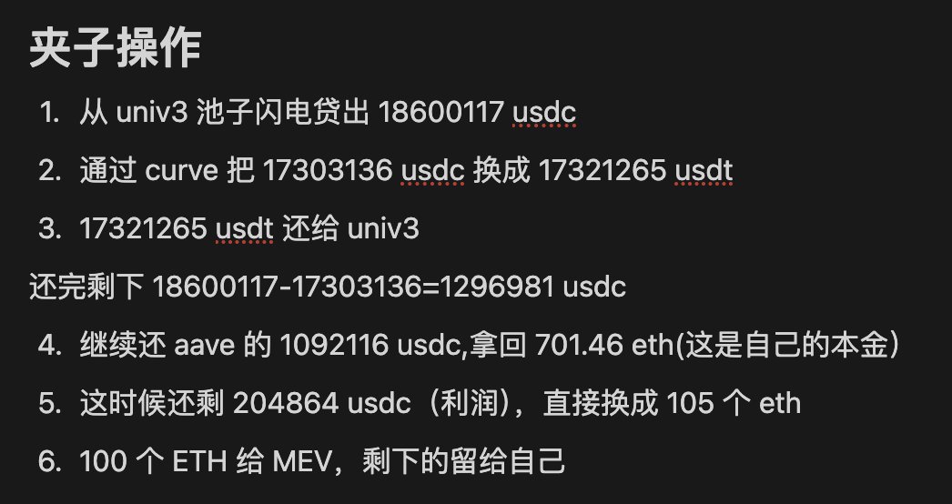 今天群里看到图 1，有人用 22 万 usdc 只换出了 5272usdt.

我来分析一下整个流程。
 首先打开链接，发现是区块前 3 笔。说明这肯定是一个 MEV 交易.用户被夹了，那么用户为什么会被夹呢？根本原因是什么呢？可以看图 1，
amountOutMinimum：0 说明用户交易以后，可以接受的最少 usdt 数量是