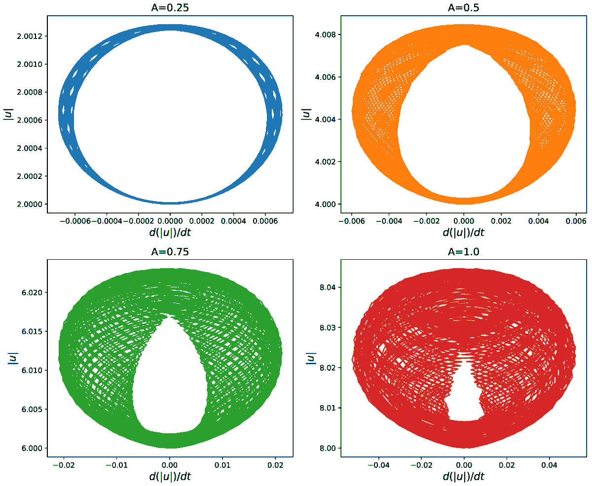 MathematicsMDPI's tweet image. 🔥 #HotTopic #callforreading
📄 #Dynamically Meaningful Latent Representations of #Dynamical_Systems
📌 brnw.ch/21wRh1U
#DeepLearning;
#PartialDifferentialEquations;
#NumericalSolutions;
#Algorithms
@MDPIOpenAccess @ComSciMath_Mdpi