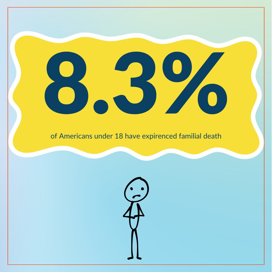 rainbowsforkids's tweet image. Various forms of grief can arise from circumstances beyond the loss of a family member. Rainbows is dedicated to supporting ALL children who are navigating their grief.  
#ChildhoodGrief #SupportForKids #GriefAwareness #LossAndHealing #Nonprofit #PeerGroups
