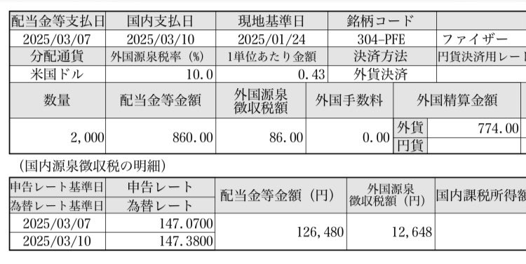 Swingtrader_d's tweet image. #ファイザー から860ドルの配当金入ってました😊
#エクイノール から910ドルの配当金入ってました
😊
合わせて26万円配当になります
US Tech100は1ヶ月で10%調整しましたね。
今後の動きは要チェックですな
#米国株
#ファイザー
#エクイノール