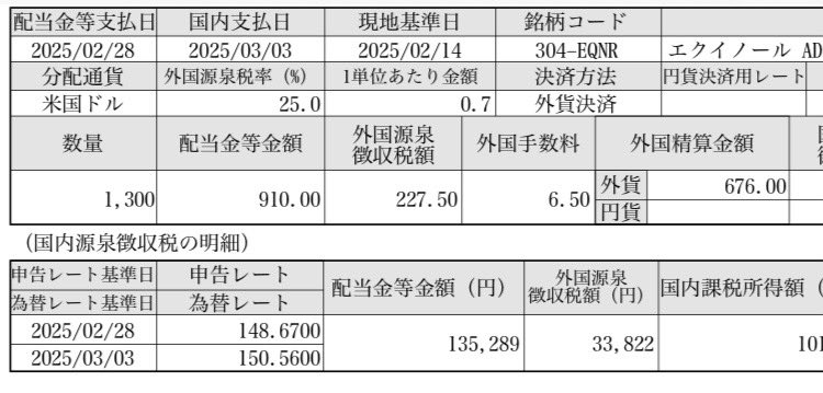 Swingtrader_d's tweet image. #ファイザー から860ドルの配当金入ってました😊
#エクイノール から910ドルの配当金入ってました
😊
合わせて26万円配当になります
US Tech100は1ヶ月で10%調整しましたね。
今後の動きは要チェックですな
#米国株
#ファイザー
#エクイノール