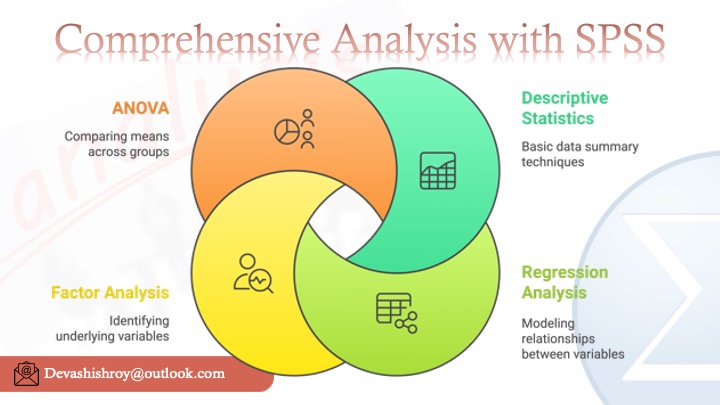 idevashishroy's tweet image. SPSS offers a wide array of powerful statistical tools, making it a one-stop solution for all your data analysis needs.

connect today @ devashishroy@outlook.com for more information