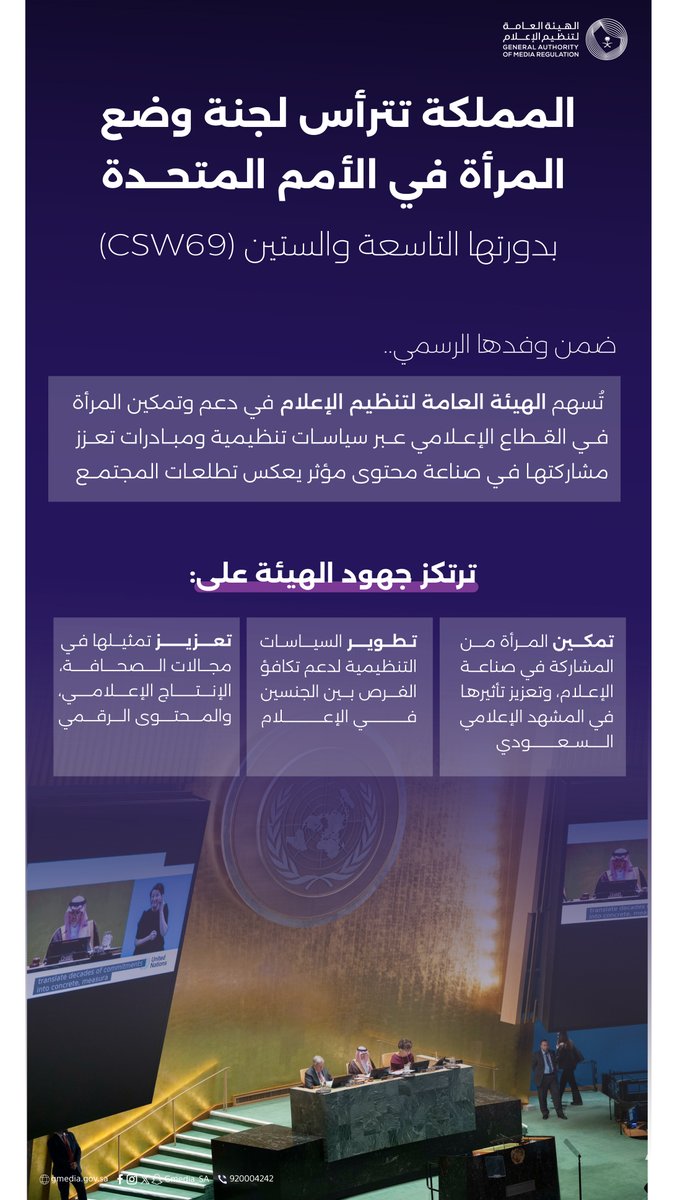 في إطار مشاركتها بـ #CSW69 تواصل الهيئة العامة لـ #تنظيم_الإعلام جهودها في دعم حضور المرأة في الإعلام، وتعزيز دورها في تطوير المشهد الإعلامي.

#رئاسة_المملكة_CSW69