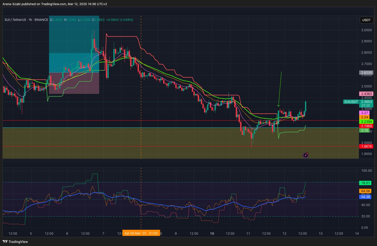 Kriptó Aréna tweet media