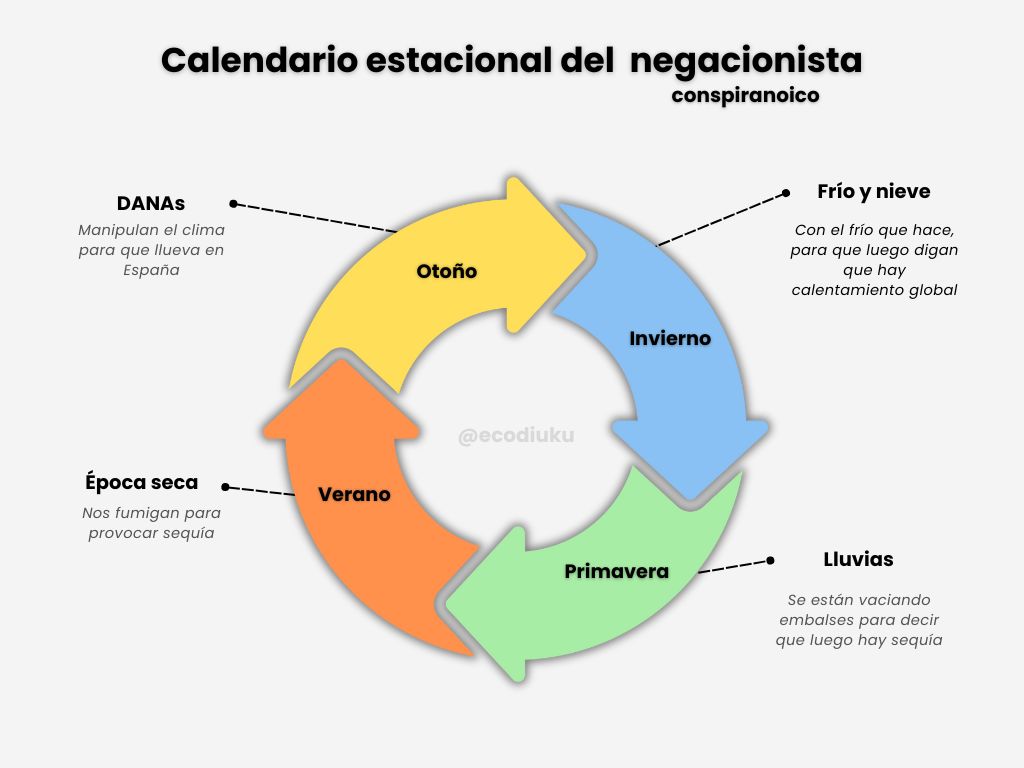 Diego Ferraz tweet media
