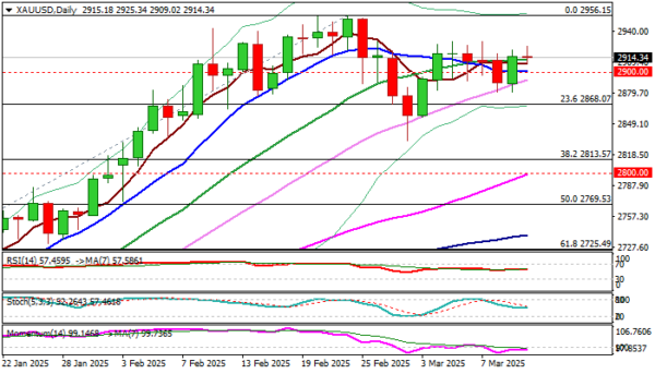 TRADINGWAVESFX's tweet photo. #XAUUSD: #Gold Remains Constructive, Eyes #US #cpidata /#tariffs for Fresh Signals

Gold price is held in a narrow range on Wednesday morning &amp; pressuring near-term congestion ceiling ($2930)

DM: https://t.co/1JLnrdGKXc

@ChannelNewsAsia @PAPSingapore @irenengph @SGAG_SG @NEAsg https://t.co/z25PxLDxuN