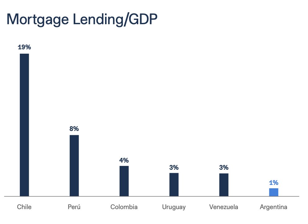 Terminan de arreglar la macro y la construcción VUELA mal! Estamos como en una economía pre capitalista.
Gráfico de presentación 4to Trim de $CTIO Consultatio
