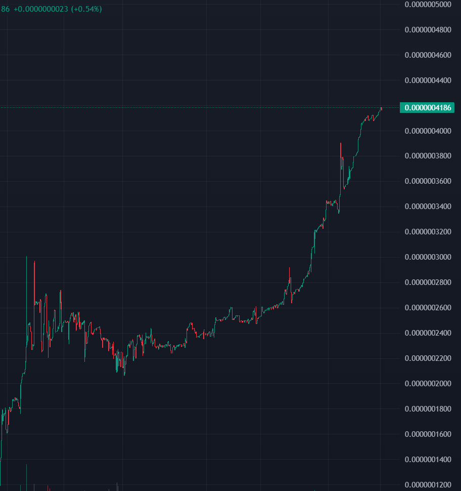 🚀 While the whole market is dumping, SMLO just keeps GROWING! 🚀

🔥 $500 Promo LIVE – We’re pushing strong against the market, and once things turn around, SMLO is set to explode! Don't miss your chance to get in early and ride the wave to BIG profits!

💰 Almost 100 SOL in