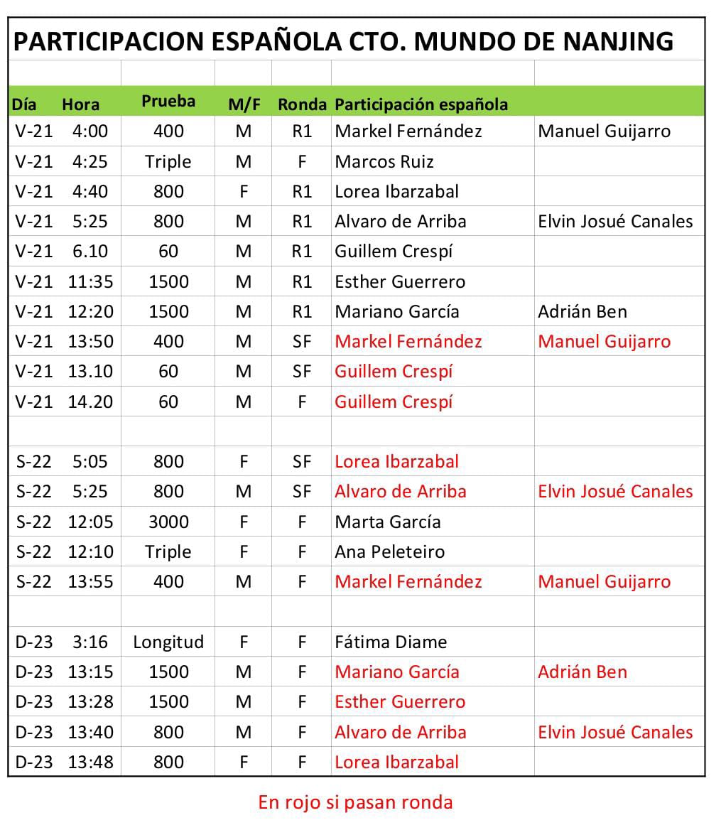 Estos son los horarios de participación de los atletas 🇪🇦 en el campeonato del mundo de Nanjing (hora española).