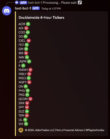 Another sneak peak for yall.. Interesting $SPY is a doubleinside bar on the four hour.... #TheStrat