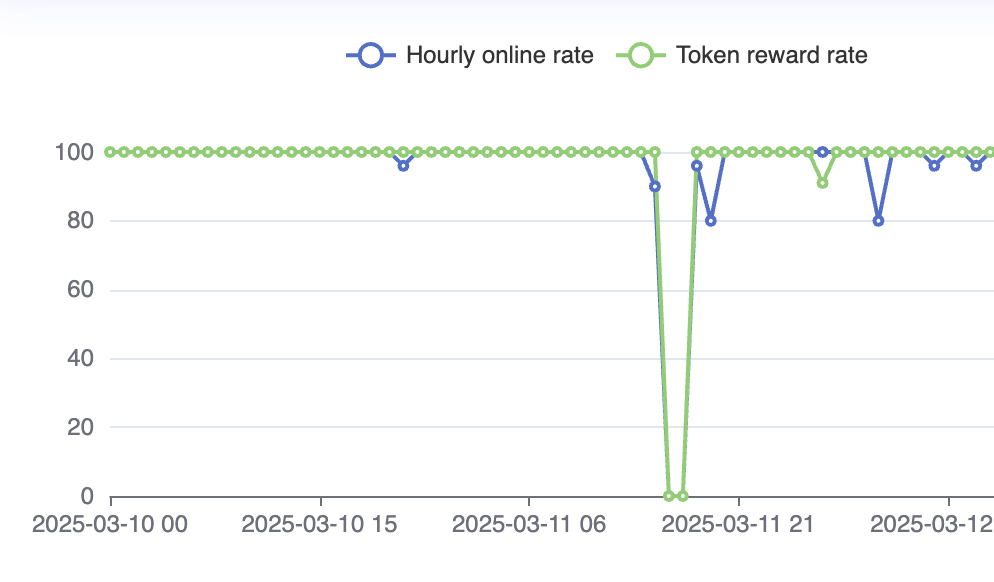 Hash Hub tweet media