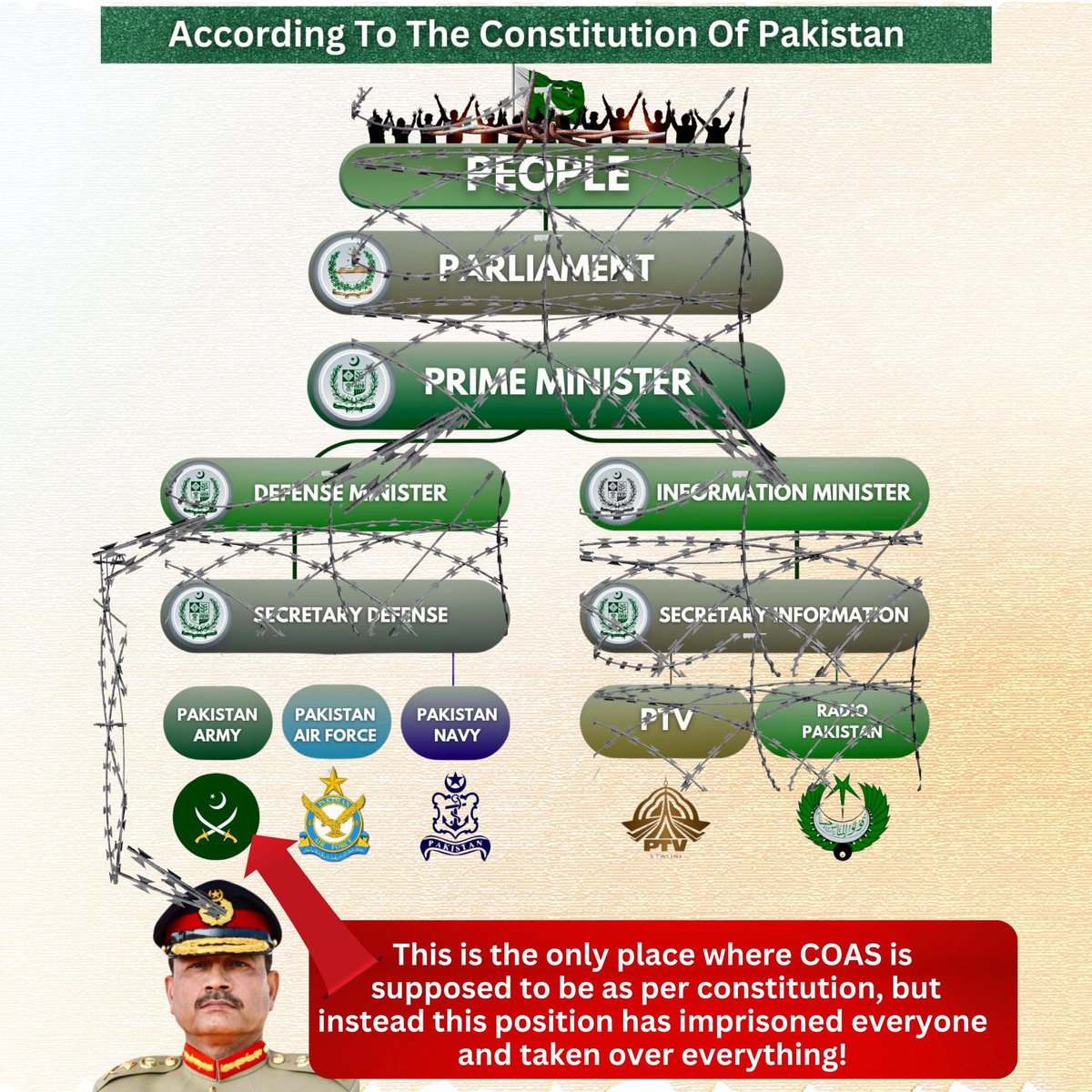 JinnahArmy's tweet image. &quot;You can fool all the people some of the time and some of the people all the time, but you cannot fool all the people all the time.&quot; @OfficialDGISPR @zarrar_11PK #ISPRStatement #TrainHijack