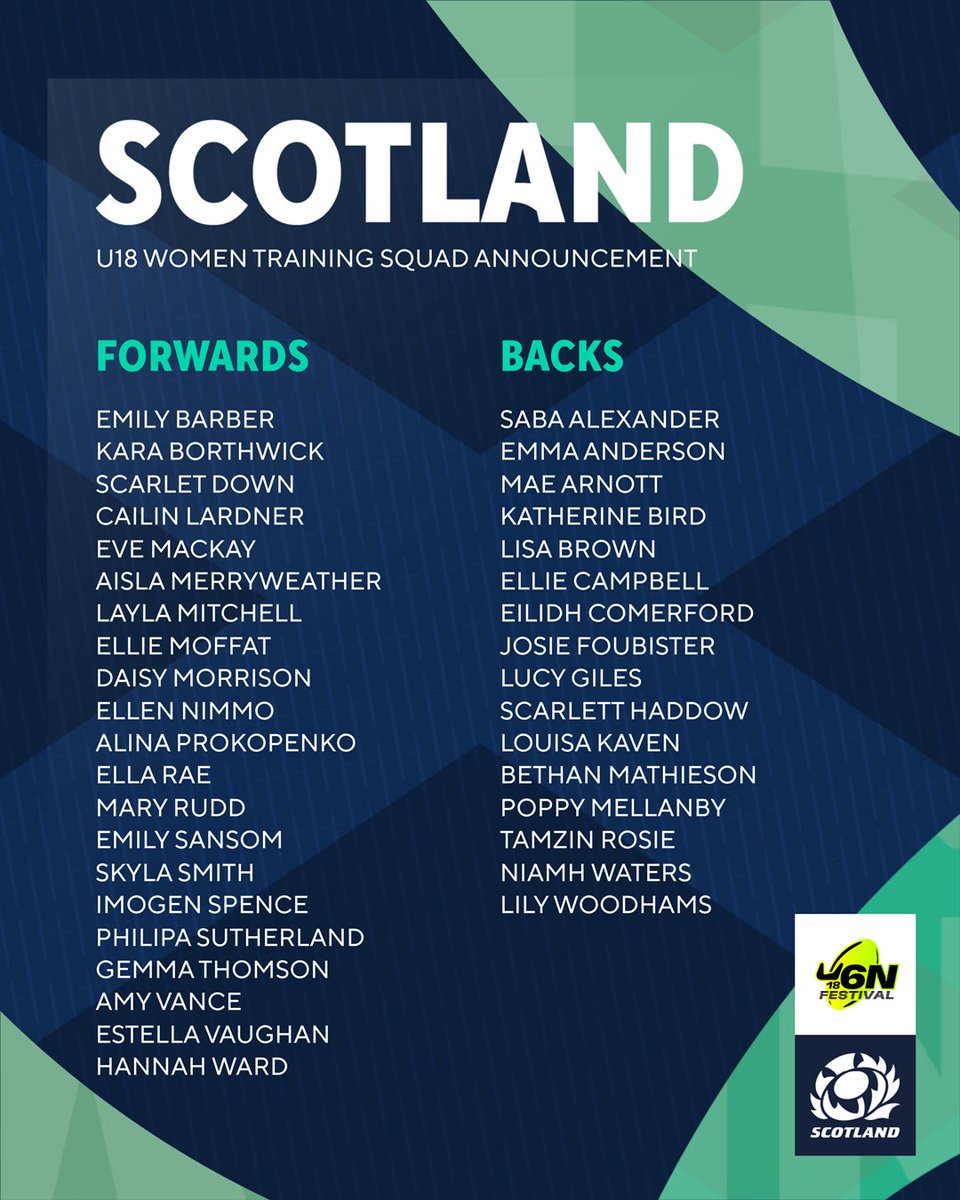 Gary Heatly (@g_hmedia) on Twitter photo Head coach <a href="/LindseyeSmith03/">Lindsey Smith</a> has named an extended <a href="/Scotlandteam/">Scottish Rugby</a> women's training squad for the U18 Six Nations Festival in April...
The group includes Gemma Thomson (<a href="/StirlingCounty/">Stirling County RFC</a>), Lisa Brown (<a href="/EULRFC/">EULRFC</a>) + Poppy Mellanby (<a href="/BiggarRFC/">Biggar RFC</a>) who recently played in the <a href="/CelticRugbyComp/">Celtic Challenge</a> Head coach <a href="/LindseyeSmith03/">Lindsey Smith</a> has named an extended <a href="/Scotlandteam/">Scottish Rugby</a> women's training squad for the U18 Six Nations Festival in April...
The group includes Gemma Thomson (<a href="/StirlingCounty/">Stirling County RFC</a>), Lisa Brown (<a href="/EULRFC/">EULRFC</a>) + Poppy Mellanby (<a href="/BiggarRFC/">Biggar RFC</a>) who recently played in the <a href="/CelticRugbyComp/">Celtic Challenge</a>