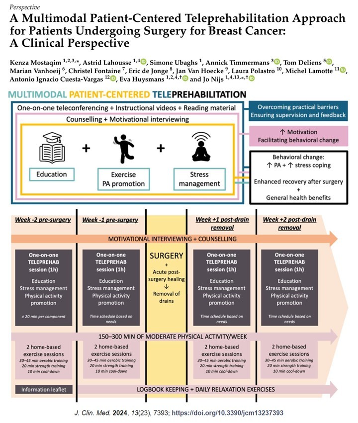 Jo Nijs (@jonijsbe) on Twitter photo Dear X Friends, bridging the gap between diagnosis & #oncological treatment by providing a holistic preparation for #surgery & postoperative #rehabilitation in breast #cancer patients:🔓tinyurl.com/mvemuk89 <a href="/aicuesta/">Antonio I. Cuesta-Vargas</a> <a href="/AnnickTimmerma/">Annick Timmermans</a> <a href="/UZBrussel/">UZ Brussel</a> <a href="/VUBrussel/">VUB</a> <a href="/PaininMotion/">Pain in Motion</a> Dear X Friends, bridging the gap between diagnosis & #oncological treatment by providing a holistic preparation for #surgery & postoperative #rehabilitation in breast #cancer patients:🔓tinyurl.com/mvemuk89 <a href="/aicuesta/">Antonio I. Cuesta-Vargas</a> <a href="/AnnickTimmerma/">Annick Timmermans</a> <a href="/UZBrussel/">UZ Brussel</a> <a href="/VUBrussel/">VUB</a> <a href="/PaininMotion/">Pain in Motion</a>