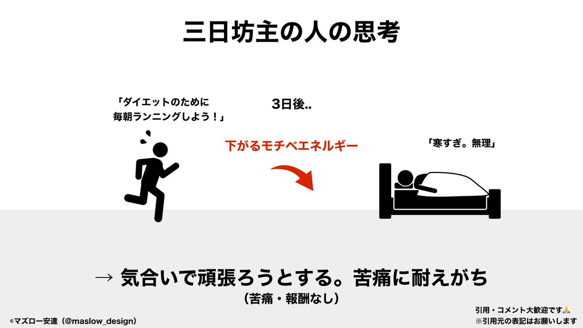 maslow_design's tweet image. 習慣って、巻き込みゲー。