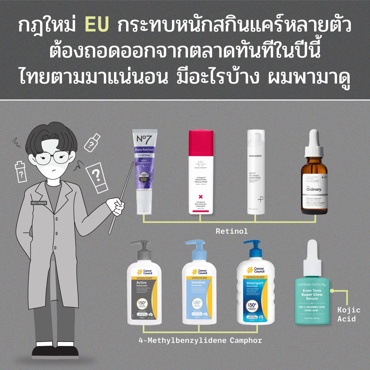 เช็คด่วน ! EU ประกาศกฎใหม่ แบน! สารในสกินแคร์และจำกัดการใช้งาน
Retinoids กับสาร Whitening ตัวดังก็โดนด้วย บางสารได้ข้อสรุปว่าไม่ปลอดภัย! ส่งผลรบกวนการทำงานระบบต่อมไร้ท่อ ผู้ผลิตควรรู้ ผู้บริโภคควรอ่าน เพราะเป็นตัวที่เราเห็นกันอยู่ล็อดๆ ตัวไหนโดนบ้าง ผมสรุปมาให้แล้ว