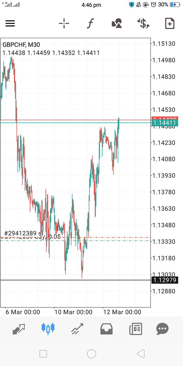 ifxwings's tweet photo. 120pips made https://t.co/1R5I1avg3B