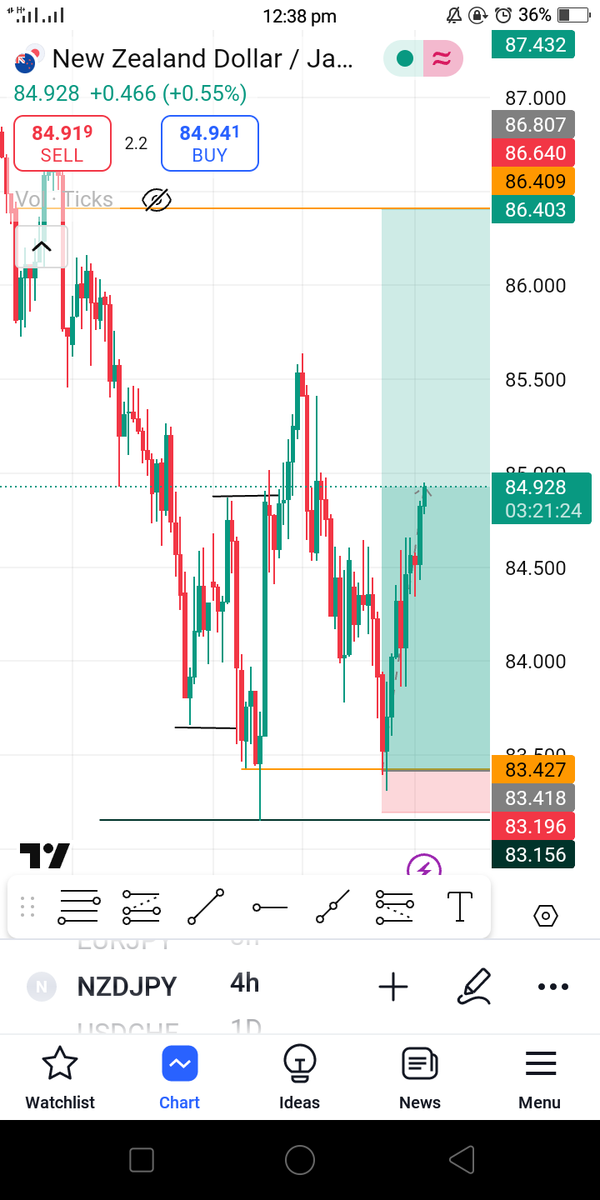 ifxwings's tweet photo. nzdjpy https://t.co/iqXvpYcCI6