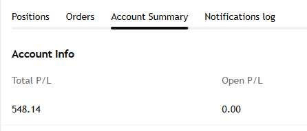 Not bad for a CPI day...

$NQ