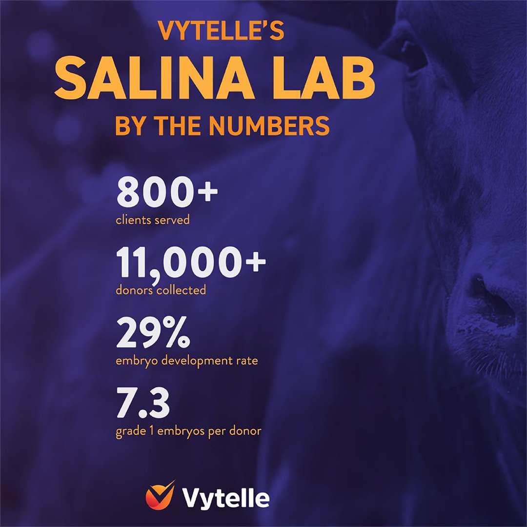 GRSB Member Vytelle, the Kansas-based IVF lab, celebrates their growth serving cattle producers since May 2020.Congratulations, Vytelle!