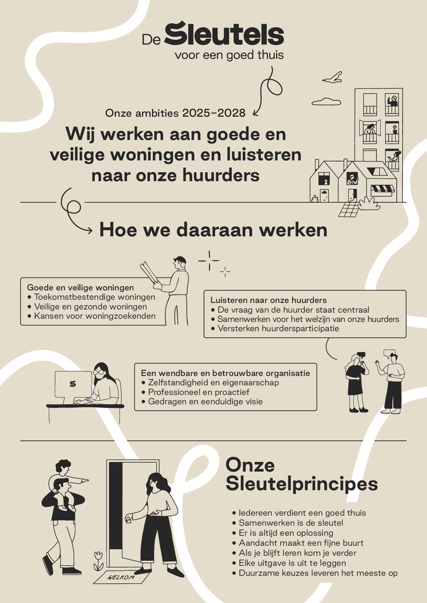 De Sleutels tweet media