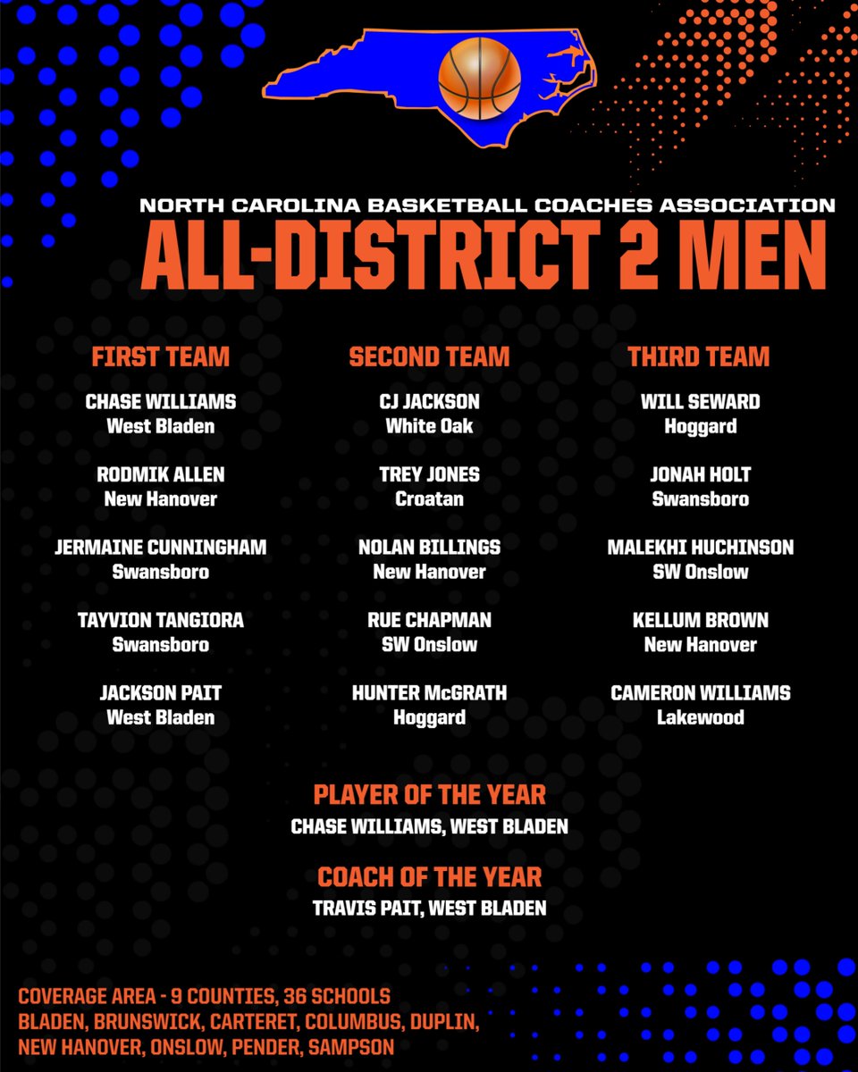 Congrats to our two All-District selections, as voted on by the coaches from 36 schools in District 2.