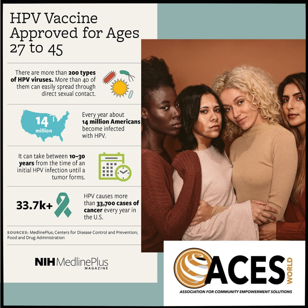 AcesWorld4All's tweet image. Historical injustices and socio-economic inequalities contribute to delayed screening, later diagnosis, and poorer cancer outcomes for minorities.  We are committed to addressing these inequities by hosting the #EmpowerHerHealthFestival in Savannah this May. #HPVVax @ChcImpact