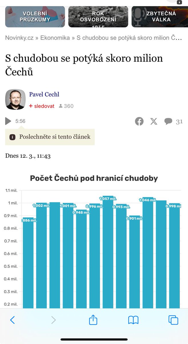 Milion Čechů pod hranicí chudoby je hanba, ještě horší je ale pohled pod pokličku. Chudoba totiž loni nejvíce narostla mezi rodinami s dětmi. Právě těm totiž Fialova vláda sebrala školkovné, slevu na druhého z manželů a zvýšila DPH na sunar i pleny 👎
