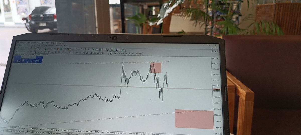 TradingNMP's tweet image. Índices bajistas anulando toda la subida