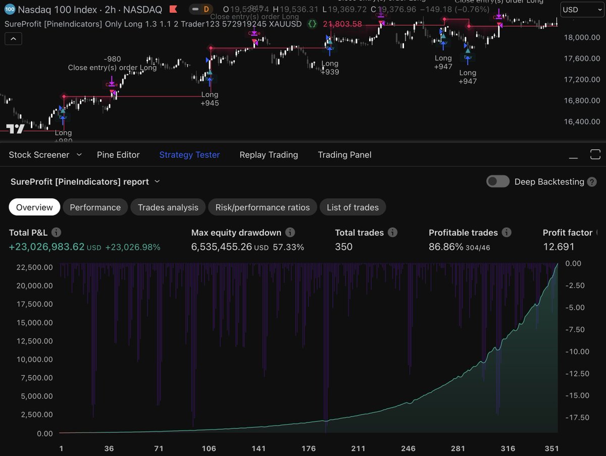 Trading finally became simple: pineindicators.com/product/surepr…