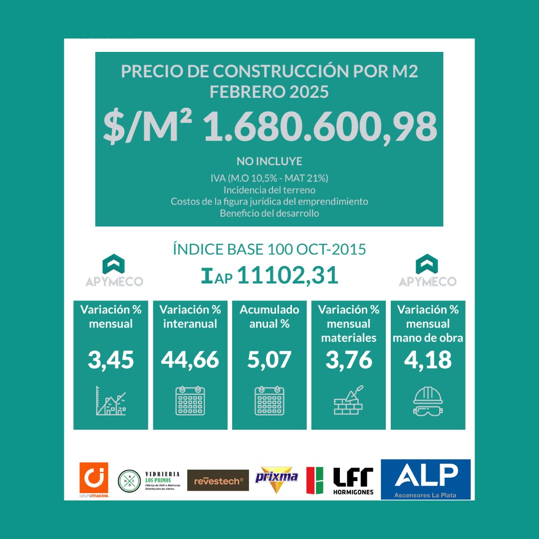 📊 Ya se encuentra disponible en nuestra web el ÍNDICE APYMECO del mes de FEBRERO 2025.

👉 Ingresá en apymeco.com.ar para acceder a él.

#apymeco #indice #construccion #pymes