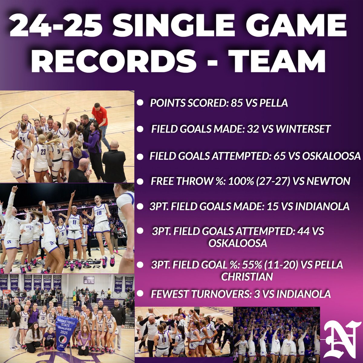 Need some light reading for your Wednesday morning? Check out all the season and single game records we set as a team this year!! 💜