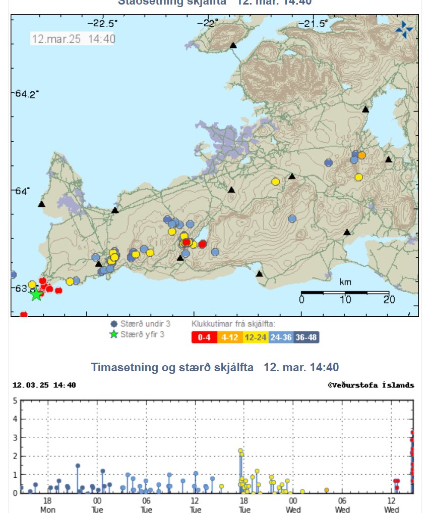 Ætli þetta sé að fara að gerast núna ?