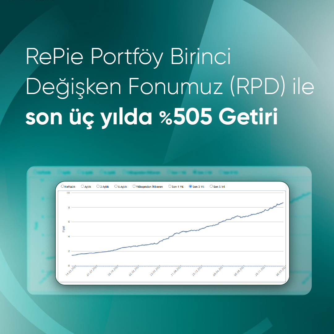 Son 3 yılda %505 getiri elde eden RePie Birinci Değişken Fonumuz (RPD) her türlü dalgalanmaya rağmen istikrarlı bir yönetim anlayışıyla yatırımcılarına kazandırmaya devam ediyor. Yatırımcıyı koruma odaklı stratejilerimize TEFAS’tan kolayca ulaşabilirsiniz.

#RePiePortföy #RPD