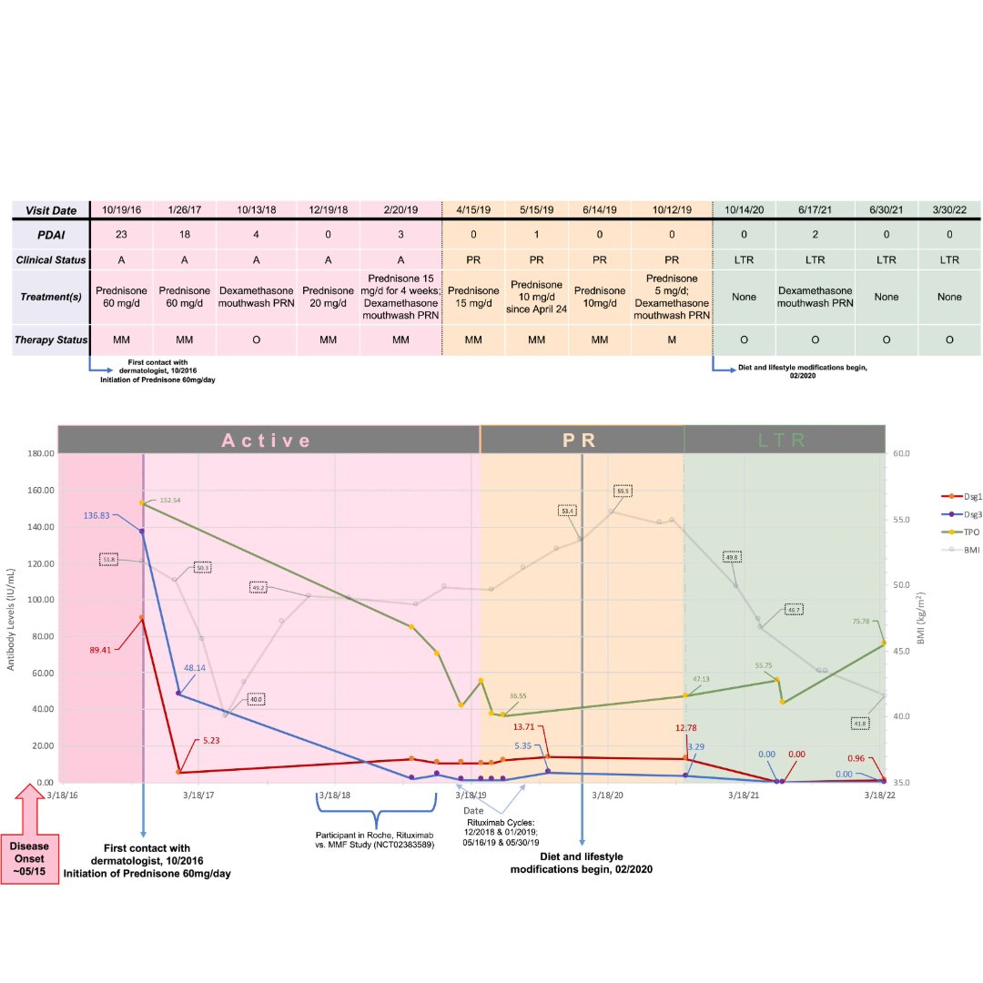 jidinnovations's tweet image. How do the &quot;exposome&quot; and &quot;behaviorome&quot; affect #pemphigus? ow.ly/862I50VgtjY #medderm