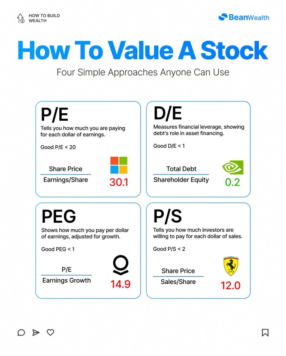 How To Value A Stock: