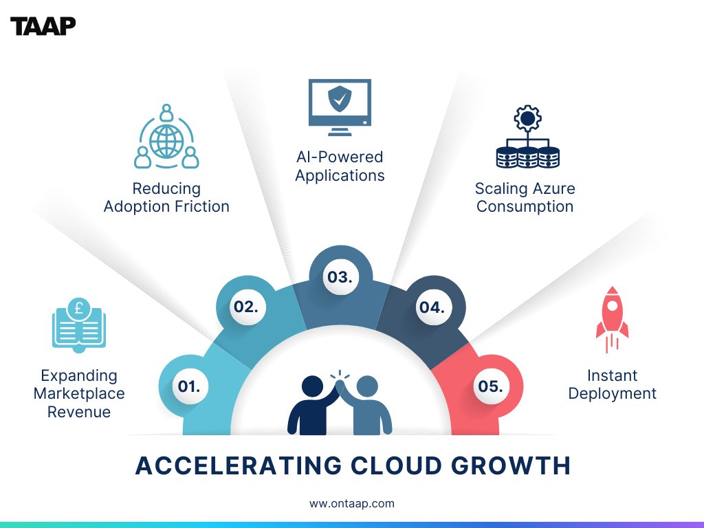 Cloud adoption should be seamless, so why is complexity still slowing it down? Providers that remove these barriers and accelerate cloud adoption secure long-term customer value.

Read how providers are removing adoption roadblocks and unlocking growth: cstu.io/b6ed95