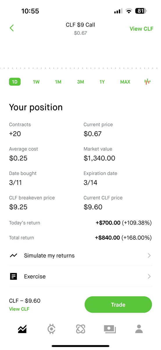 $CLF