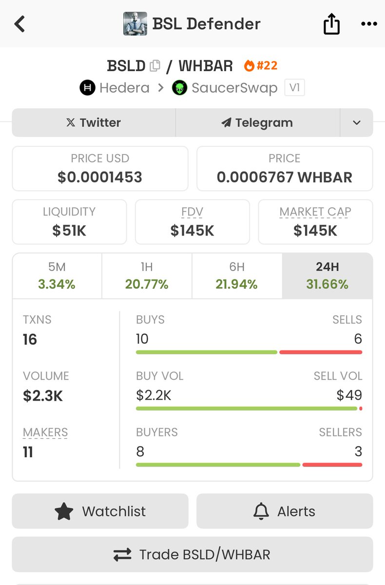Hederrypotter's tweet photo. UP FROM HERE!
@BSLDefender
HAS PROOF OF PRODUCT!
AND IS AND WILL ALWAYS
BE THE LEADING #AIAGENT
ON @hedera
ITS TIME TO HIT THAT 🚀
FOR #HBARUTILITY
COOKING CLASS IN SESSION!
READY TO BUILD YOUR OWN #AIAGENT ?
@jaycoolh GOT YOU!! https://t.co/5FH6Jo4zfD