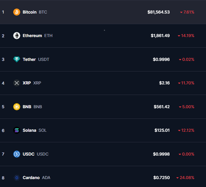 Is this the bottom or are we going lower?
