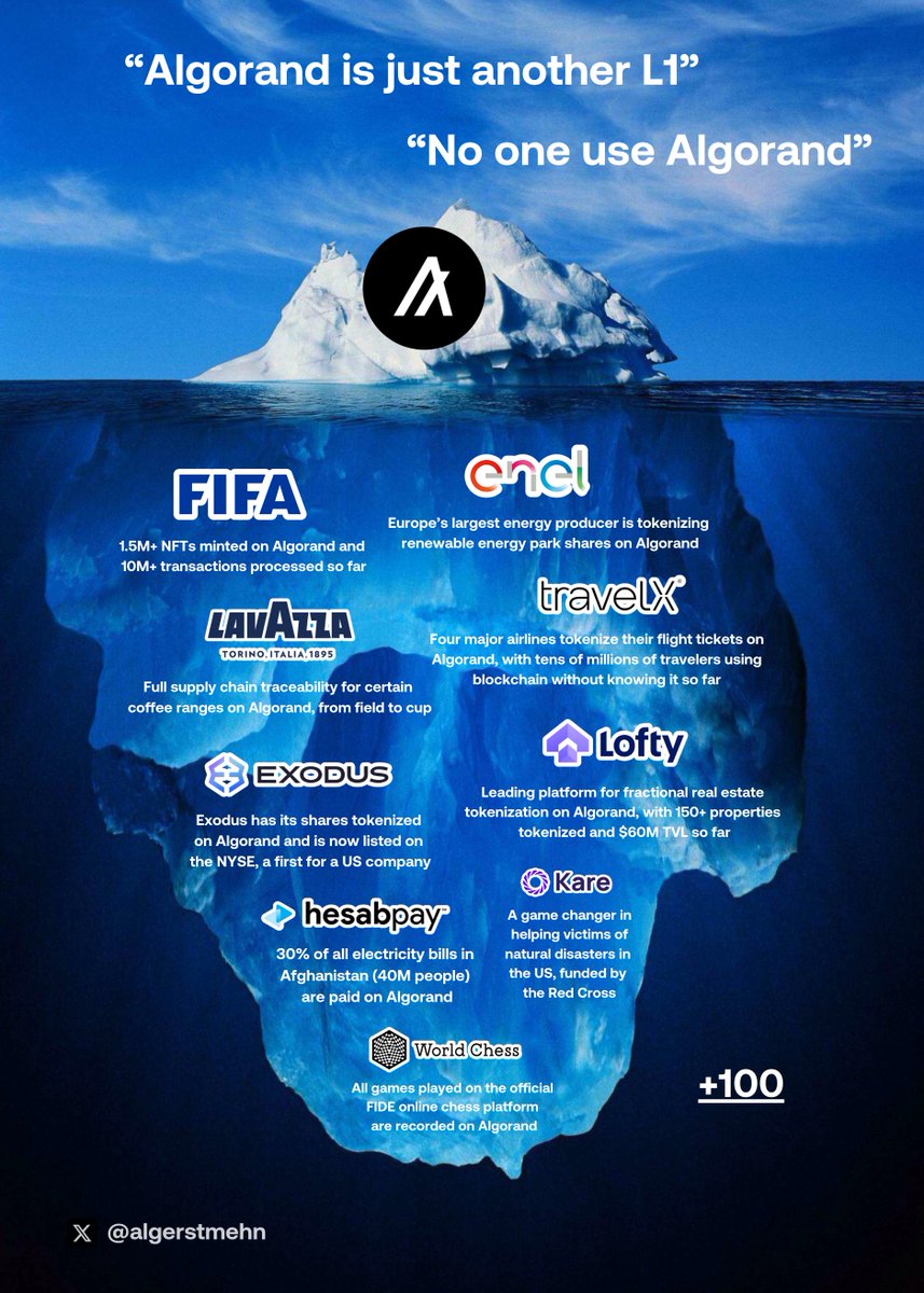 Algorand has many real-world use cases running on its rails! All these  projects are enabled by the thousands of nodes and $ALGO #stakers that are  securing the network.