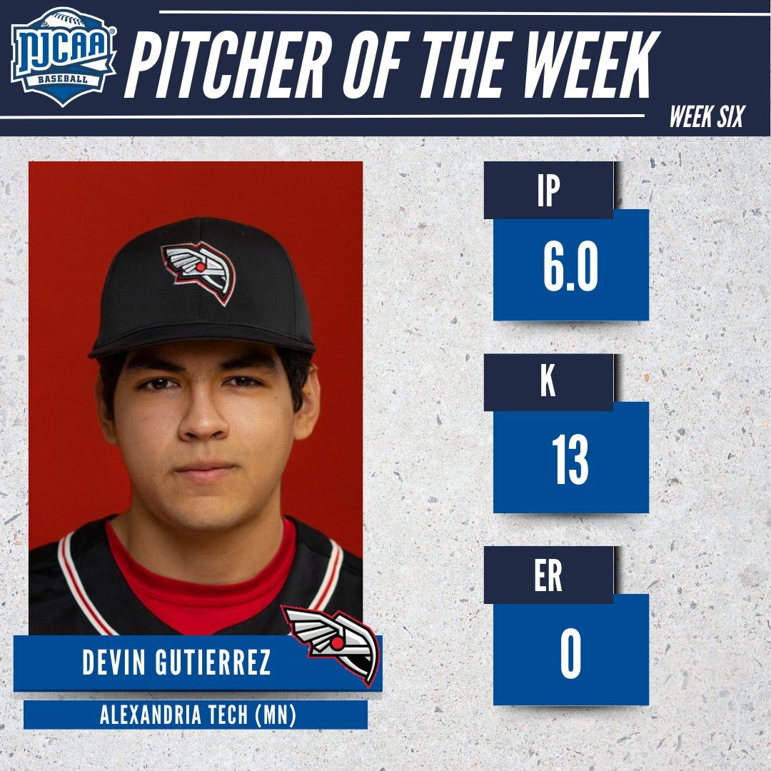 NJCAA Baseball (@njcaabaseball) on Twitter photo 🛑No Runs Allowed!
Devin Gutierrez of <a href="/ATCCBaseball/">Alexandria College Legends Baseball</a> pitched a complete game shutout with 13 Ks to earn #NJCAABaseball DIII Pitcher of the Week.
#NJCAAPOTW 🛑No Runs Allowed!
Devin Gutierrez of <a href="/ATCCBaseball/">Alexandria College Legends Baseball</a> pitched a complete game shutout with 13 Ks to earn #NJCAABaseball DIII Pitcher of the Week.
#NJCAAPOTW