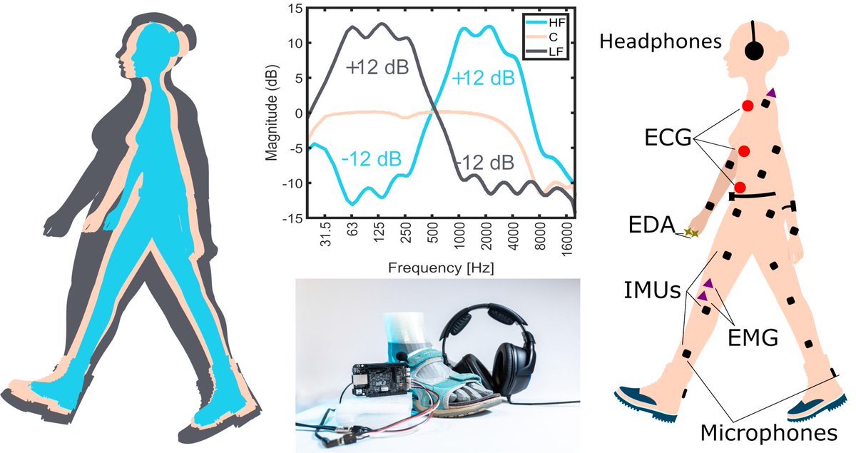 i_mBODY Lab (@i_mbody_lab) on Twitter photo Calling ML & DSP experts! The BODYinTRANSIT challenge @ #MLSP2025 invites you to decode body perception from multimodal biosignals. Predict perceived body weight changes using physiological & kinematic data. Register by April 1: bodyintransit.eu/bit-data-compe… <a href="/ERC_Research/">European Research Council (ERC)</a> <a href="/ciencia_uc3m/">Divulga UC3M</a> Calling ML & DSP experts! The BODYinTRANSIT challenge @ #MLSP2025 invites you to decode body perception from multimodal biosignals. Predict perceived body weight changes using physiological & kinematic data. Register by April 1: bodyintransit.eu/bit-data-compe… <a href="/ERC_Research/">European Research Council (ERC)</a> <a href="/ciencia_uc3m/">Divulga UC3M</a>