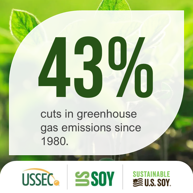 lfbustamante's tweet photo. 👀 Fact: US #soy #farmers have cut their #greenhouse gas #emissions per bushel by 43% since 1980. Growing more while leaving a smaller #carbon #footprint! 🌍 @ussoy @USSEC #Sustainability #soybeans https://t.co/v0veBvhNJu