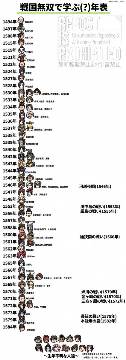 misoshiru__umai's tweet photo. 戦国無双4〜5真田丸までに登場した武将達の生年を年表にしてみました✨右側にはその年に起きた合戦が書いてあります。
※間違いや抜けがある可能性がありますご了承ください。 https://t.co/E8DEztkEOW